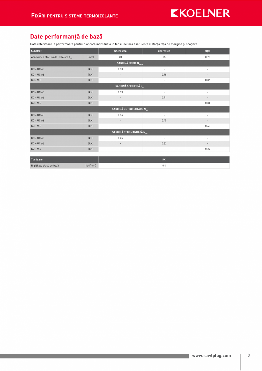 Pagina 3 - Flansa cu capac pentru fixarea izolatiei pe lemn si otel RAWLPLUG KC Fisa tehnica Romana ...