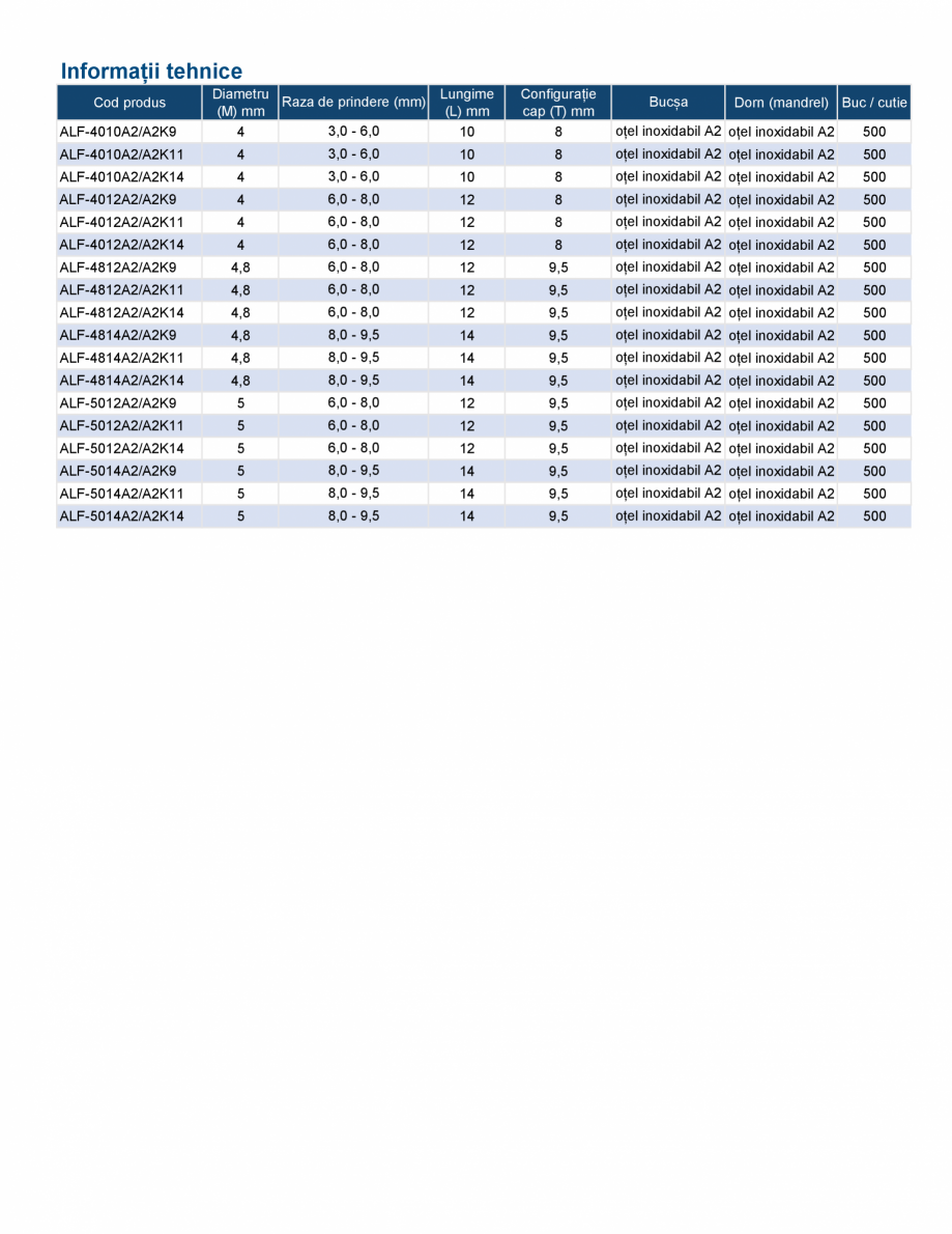 Pagina 2-Nit pop din otel inoxidabil A2 RAWLPLUG ALF A2/A2 Fisa tehnica Romana 0

12

9,5

aluminiu

oțel...