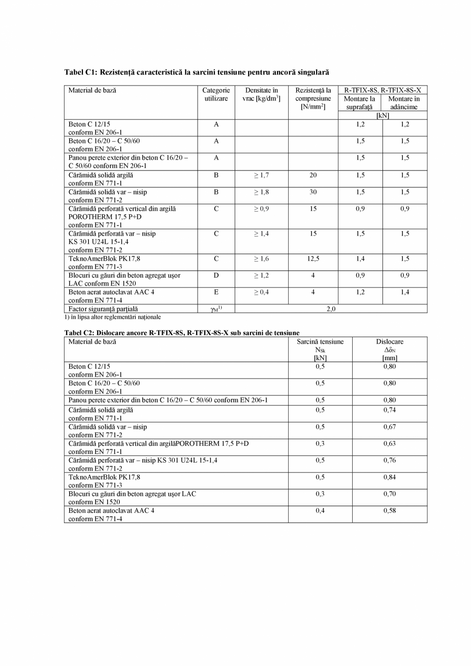Pagina 2-Declaratia de performanta pentru diblu premium cu cui metalic RAWLPLUG R-TFIX-8S Certificare produs ...