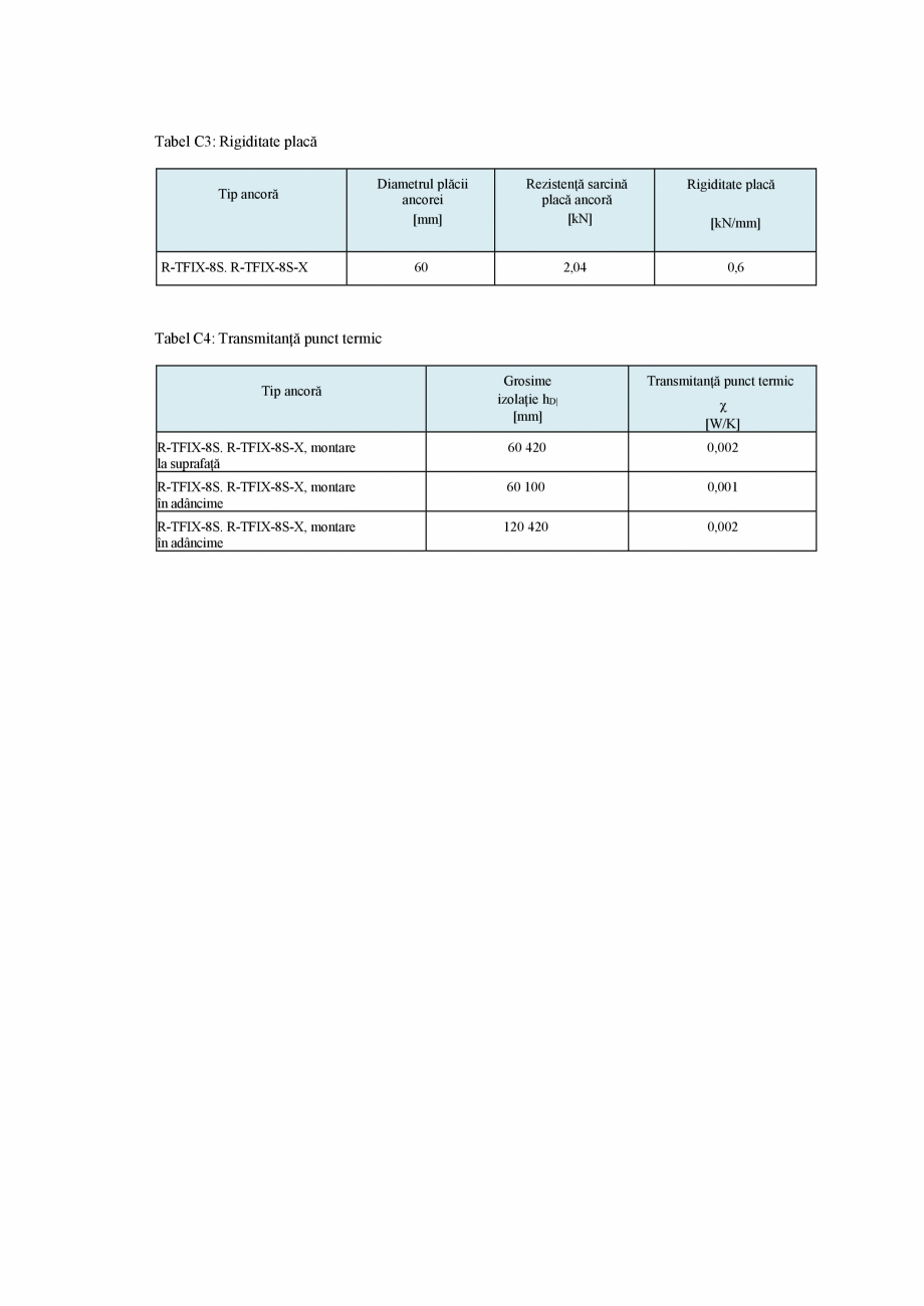 Pagina 3-Declaratia de performanta pentru diblu premium cu cui metalic RAWLPLUG R-TFIX-8S Certificare produs ...