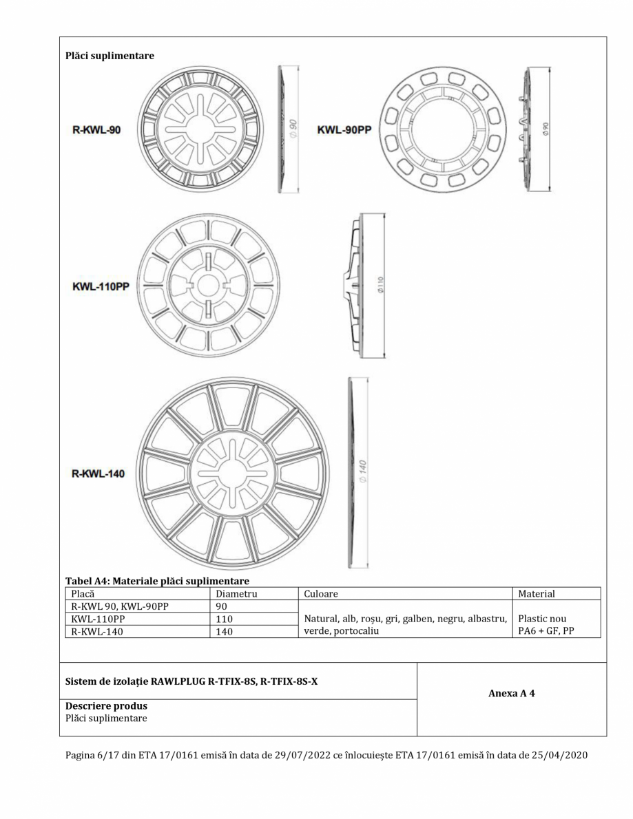 Pagina 6-Agrement ETA 17-0161 pentru diblu premium cu cui metalic RAWLPLUG R-TFIX-8SX, R-TFIX-8S Certificare ...
