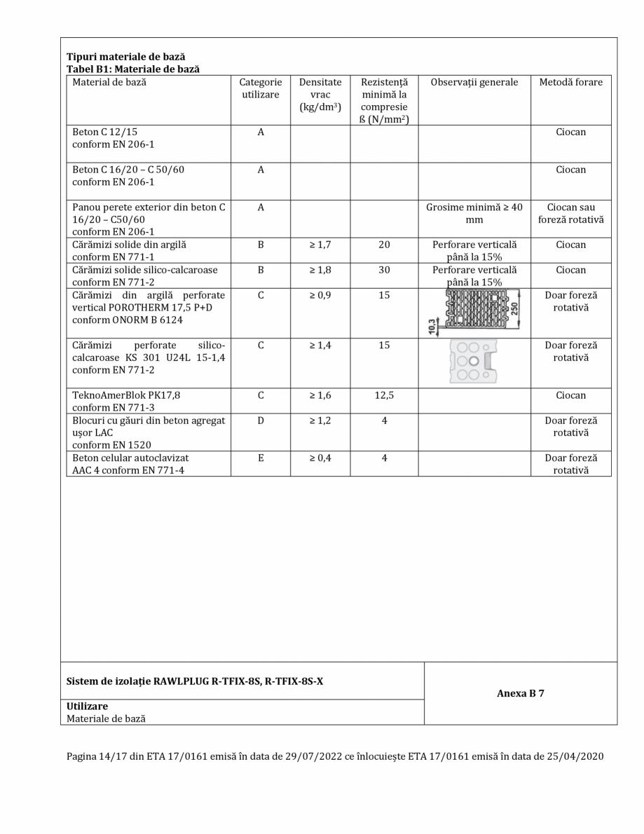 Pagina 14-Agrement ETA 17-0161 pentru diblu premium cu cui metalic RAWLPLUG R-TFIX-8SX, R-TFIX-8S Certificare ...
