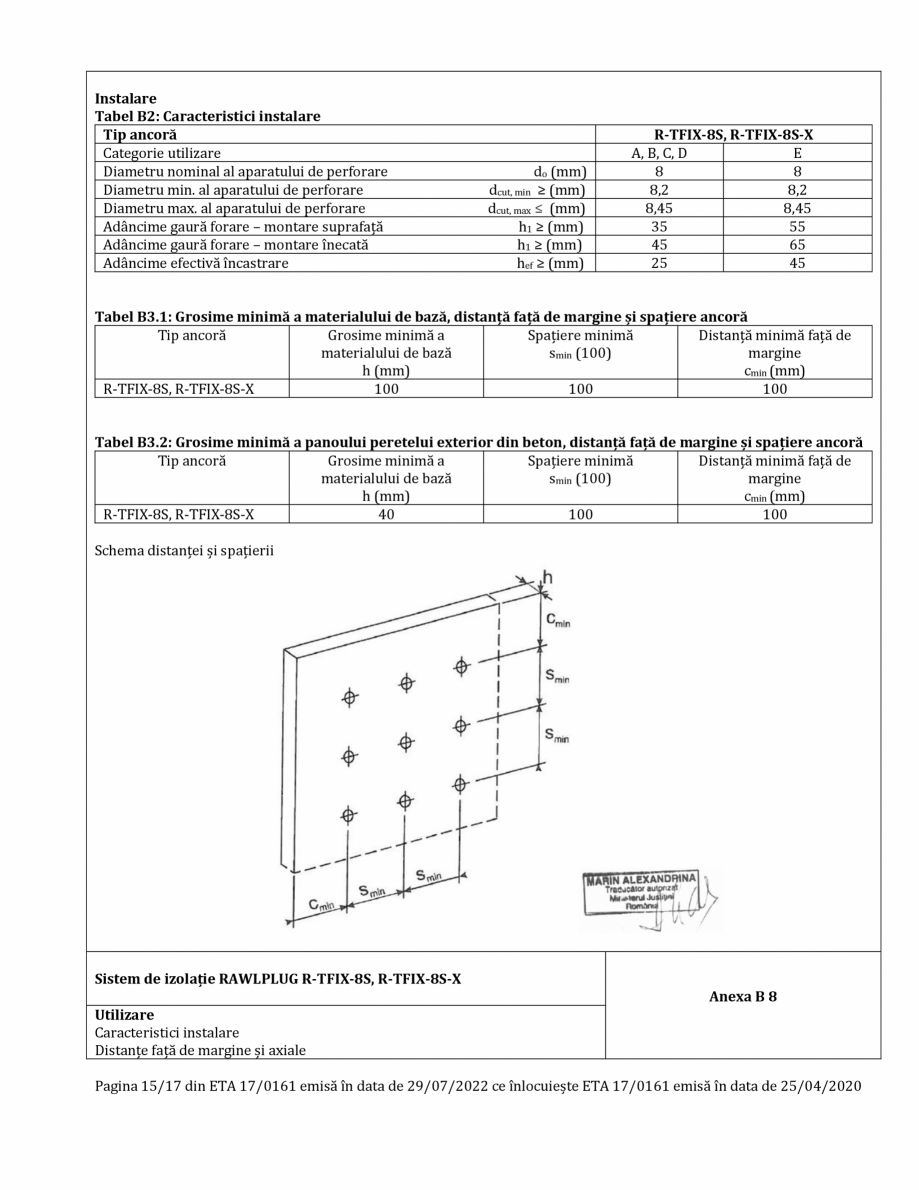 Pagina 15 - Agrement ETA 17-0161 pentru diblu premium cu cui metalic RAWLPLUG R-TFIX-8SX, R-TFIX-8S ...