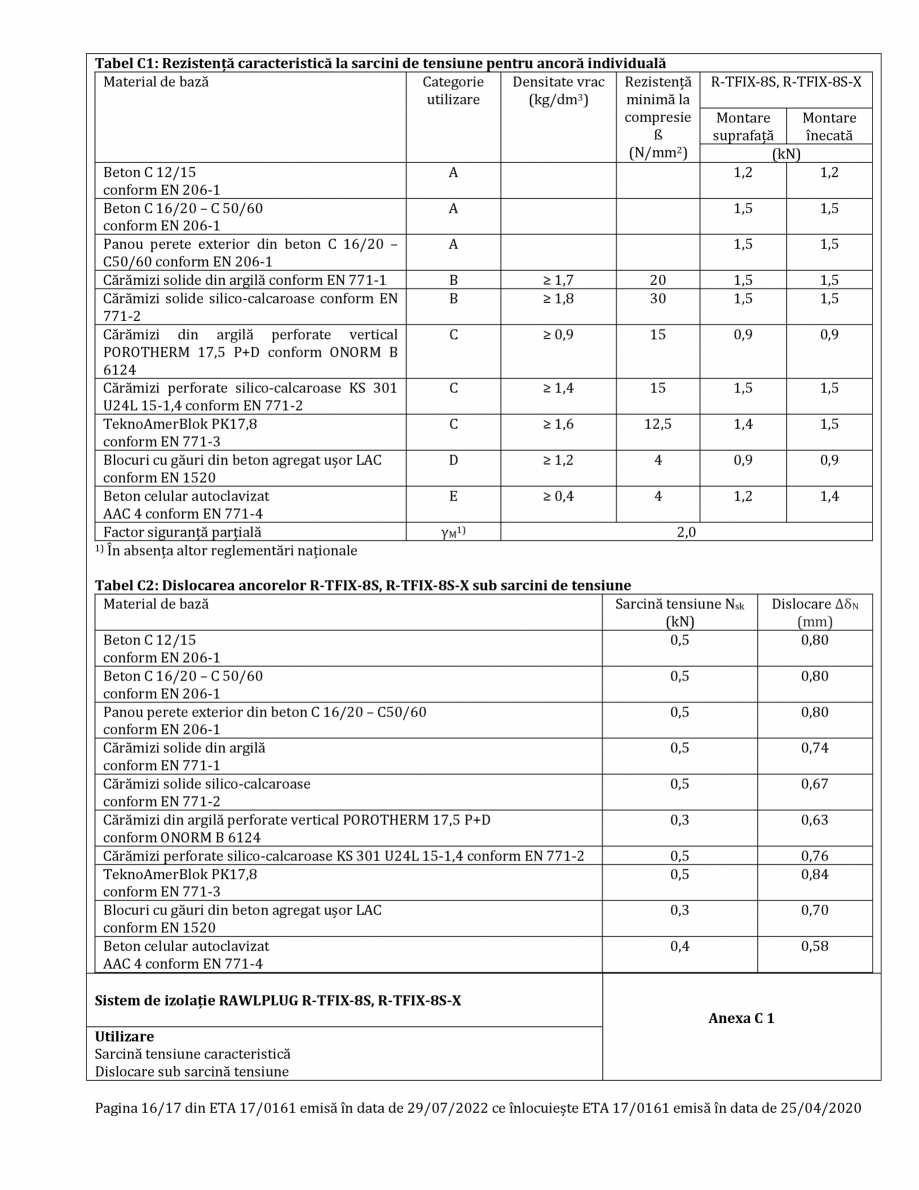Pagina 16-Agrement ETA 17-0161 pentru diblu premium cu cui metalic RAWLPLUG R-TFIX-8SX, R-TFIX-8S Certificare ...