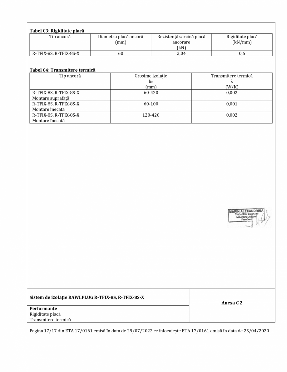 Pagina 17-Agrement ETA 17-0161 pentru diblu premium cu cui metalic RAWLPLUG R-TFIX-8SX, R-TFIX-8S Certificare ...