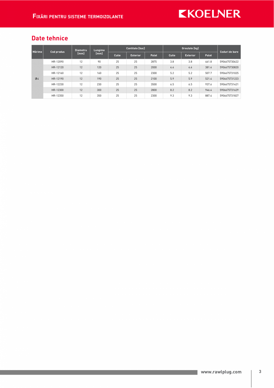 Pagina 3 - Surub metalic pentru schela RAWLPLUG HR Fisa tehnica Romana RCINĂ RECOMANDATĂ Frec
Ø14...