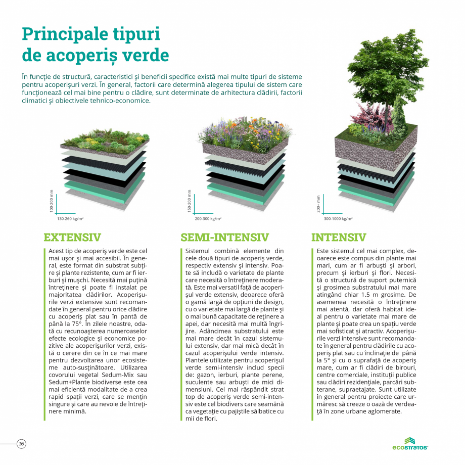 Pagina 16-Catalog Ecostratos - Acoperisuri verzi  Catalog, brosura Romana pentru a asigura biodiversitatea
și...
