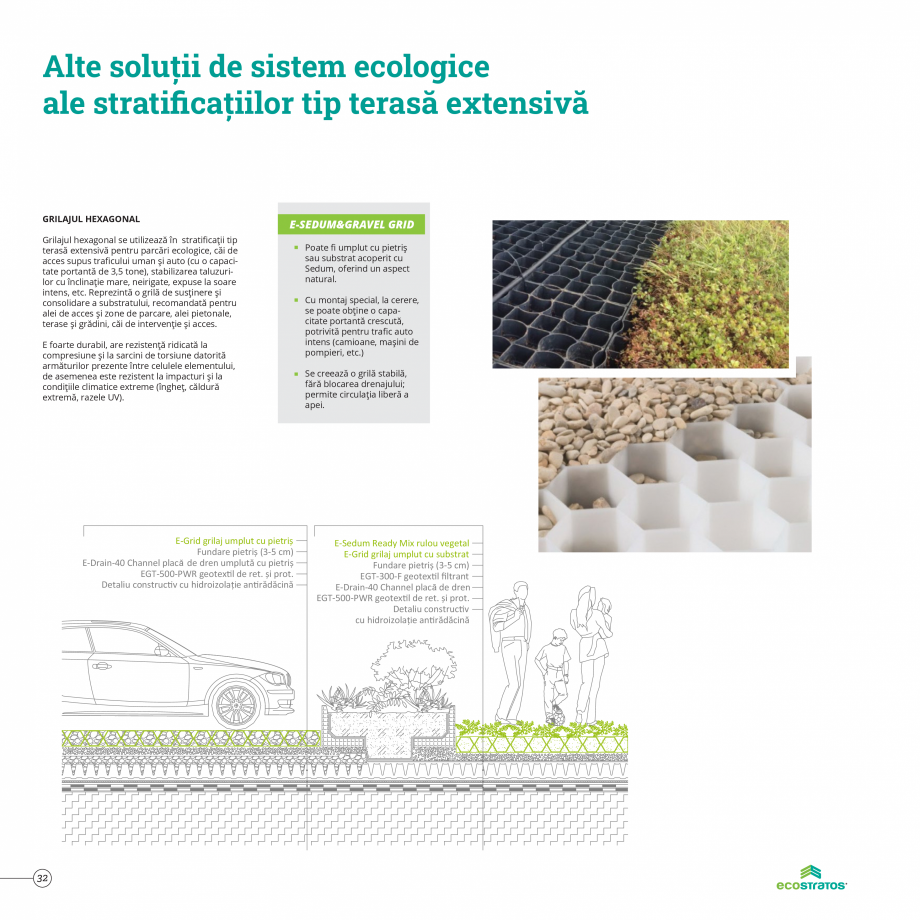 Pagina 32-Catalog Ecostratos - Acoperisuri verzi  Catalog, brosura Romana de terasă este recomandat pentru...