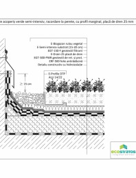 Detaliu constructiv de acoperis verde semi-intensiv, racordare la perete, cu profil marginal