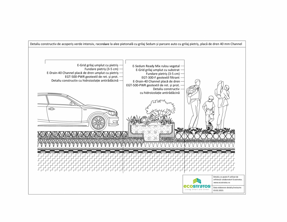 Pagina 1-CAD-PDF Detaliu constructiv de acoperis verde intensiv, racordare la alee pietonala cu grilaj Sedum ...