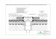 Detaliu constructiv de acoperis verde extensiv evacuarea apei cu racordare la cutie de control modular placa
