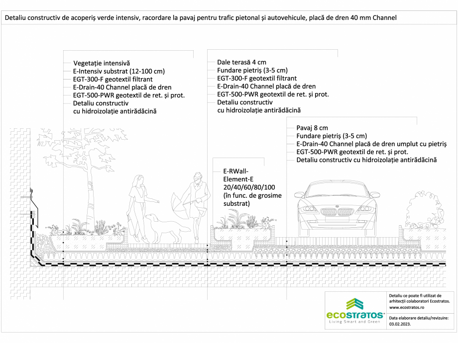 Pagina 1-CAD-DWG Detaliu constructiv de acoperis verde intensiv, racordare la pavaj pentru trafic pietonal si...