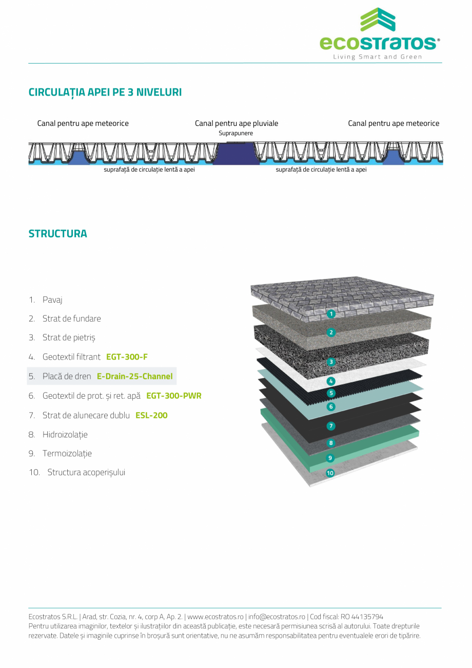 Pagina 2-E-Drain-25 Channel Placa de dren ECOSTRATOS Fisa tehnica Romana clinația minimă a acoperișului...