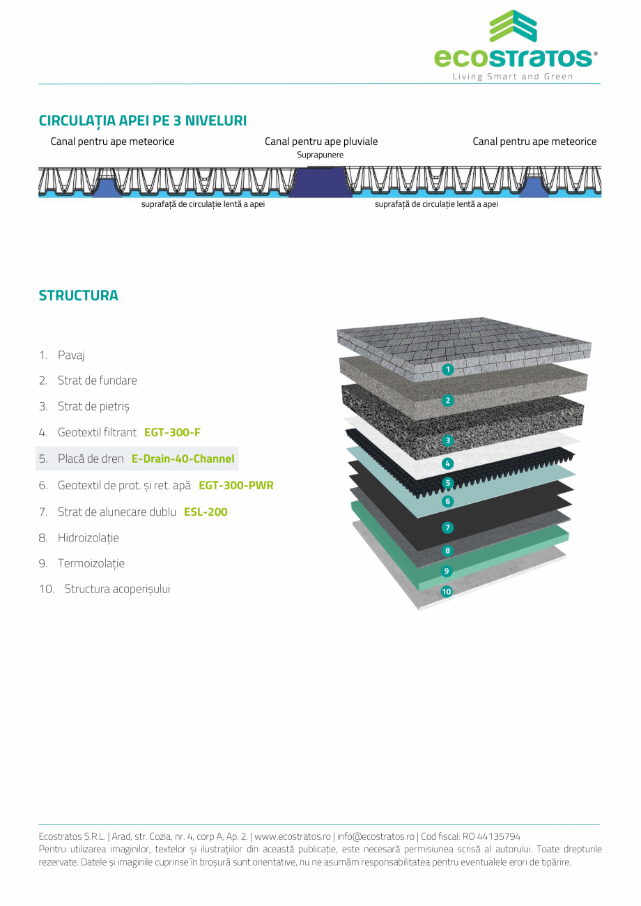 Pagina 2-E-Drain-40 Channel Placa de dren ECOSTRATOS Fisa tehnica Romana înclinația minimă a acoperișului...
