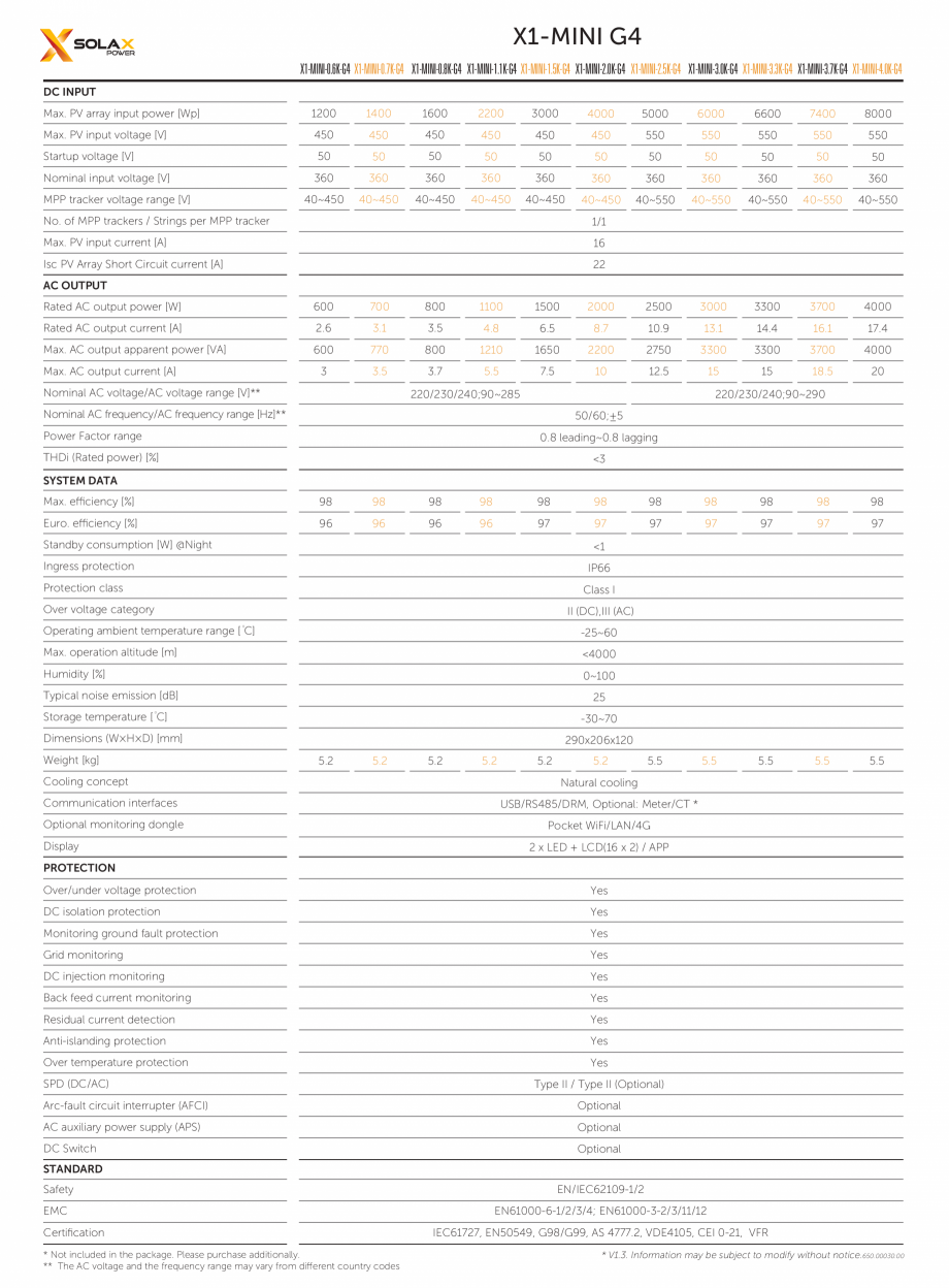 Pagina 2 - Date tehnice pentru invertor de stocare a energiei - x1-Mini g4  Specificații tehnice...