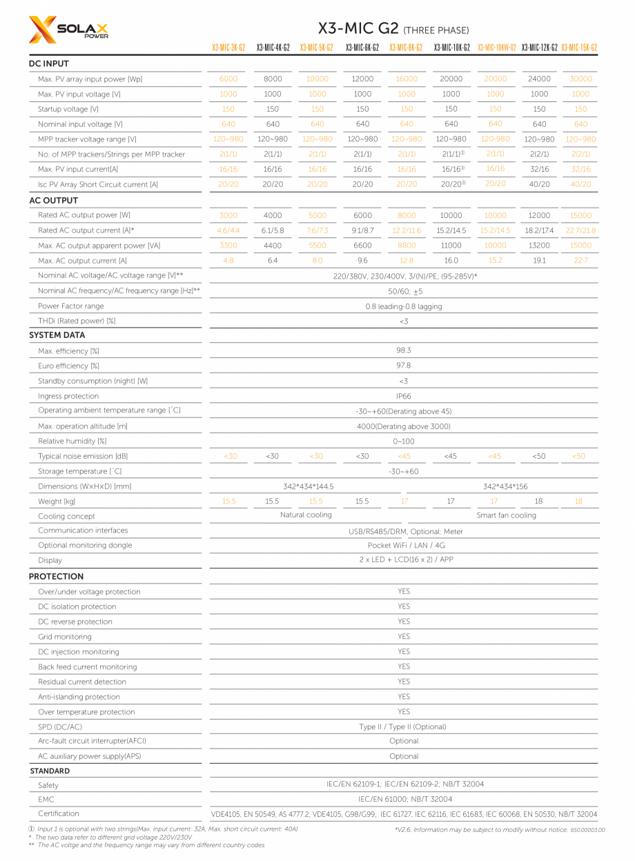 Pagina 2 - Date tehnice pentru invertor de stocare a energiei  x3-mic-g2  Specificații tehnice...