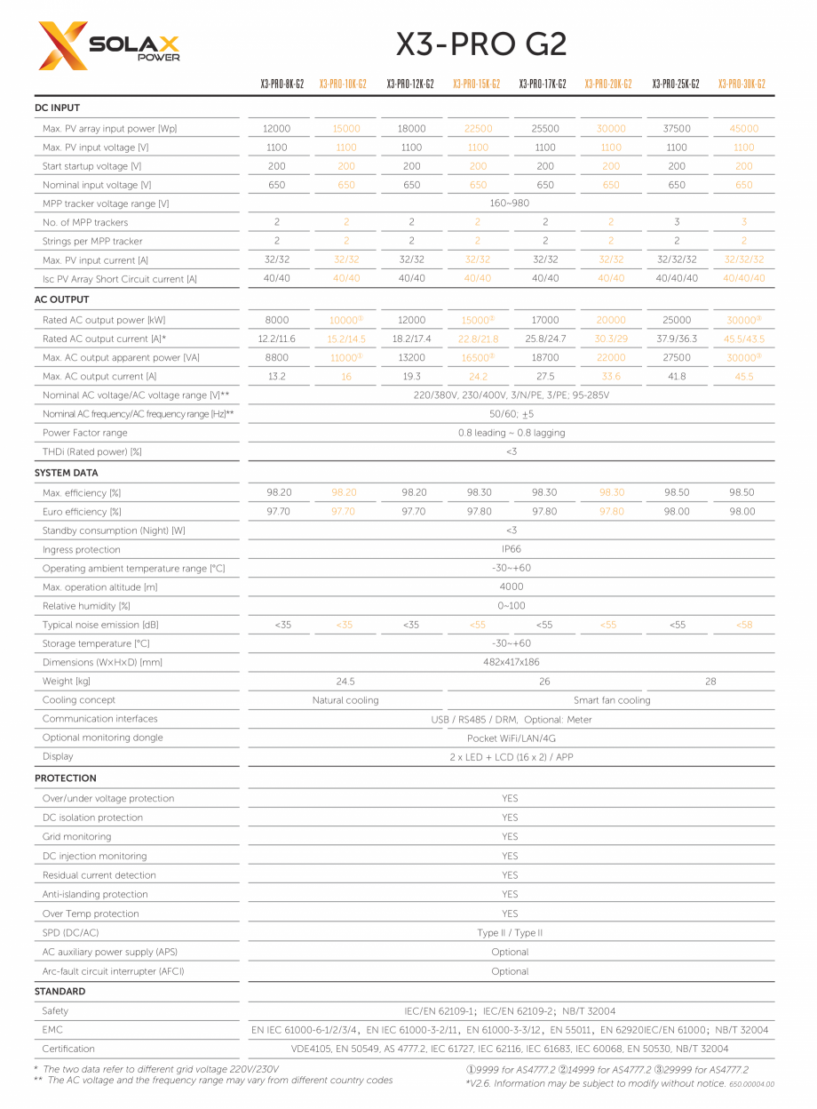Pagina 2 - Date tehnice pentru invertor de stocare a energiei - x3-pro-g2  Specificații tehnice...