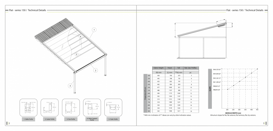 Pagina 3-SUN LEADER - Catalog - specificatii tehnice pergole cu membrana PVC SUN LEADER Specificații tehnice...