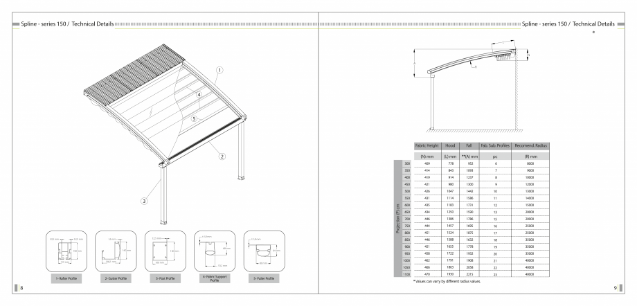 Pagina 6-SUN LEADER - Catalog - specificatii tehnice pergole cu membrana PVC SUN LEADER Specificații tehnice...