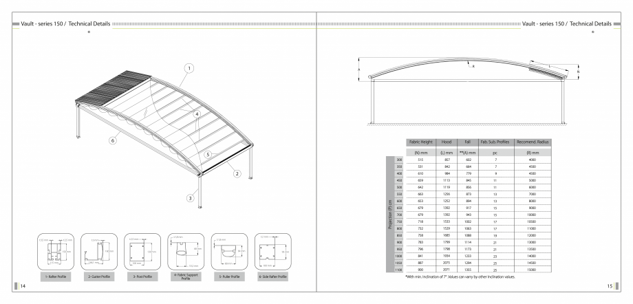 Pagina 9-SUN LEADER - Catalog - specificatii tehnice pergole cu membrana PVC SUN LEADER Specificații tehnice...