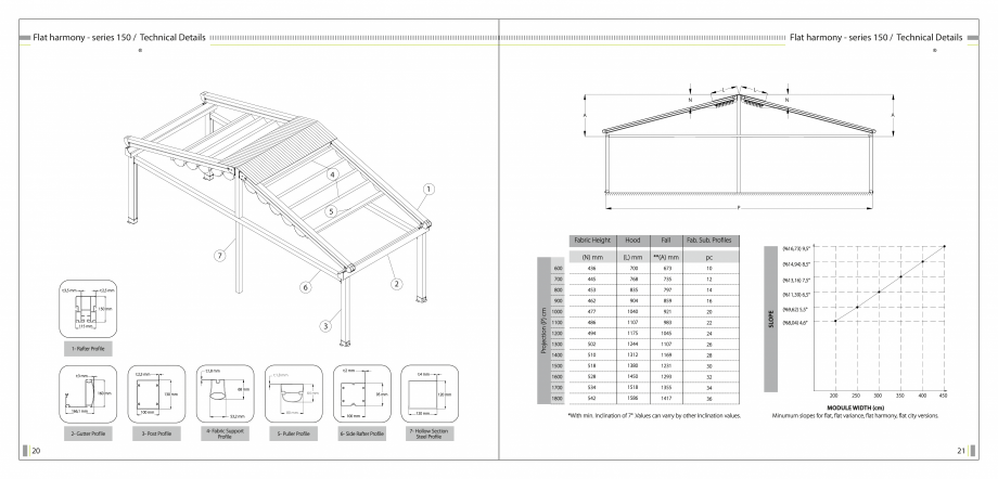 Pagina 12-SUN LEADER - Catalog - specificatii tehnice pergole cu membrana PVC SUN LEADER Specificații tehnice...