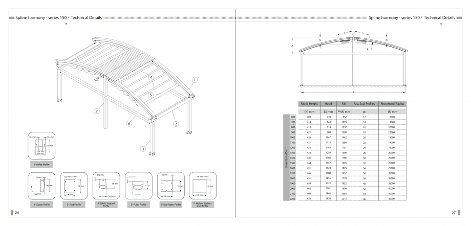 Pagina 15-SUN LEADER - Catalog - specificatii tehnice pergole cu membrana PVC SUN LEADER Specificații tehnice...