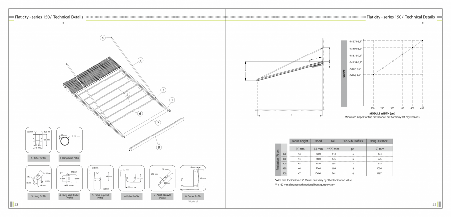 Pagina 18-SUN LEADER - Catalog - specificatii tehnice pergole cu membrana PVC SUN LEADER Specificații tehnice...