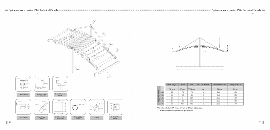 Pagina 27-SUN LEADER - Catalog - specificatii tehnice pergole cu membrana PVC SUN LEADER Specificații tehnice...