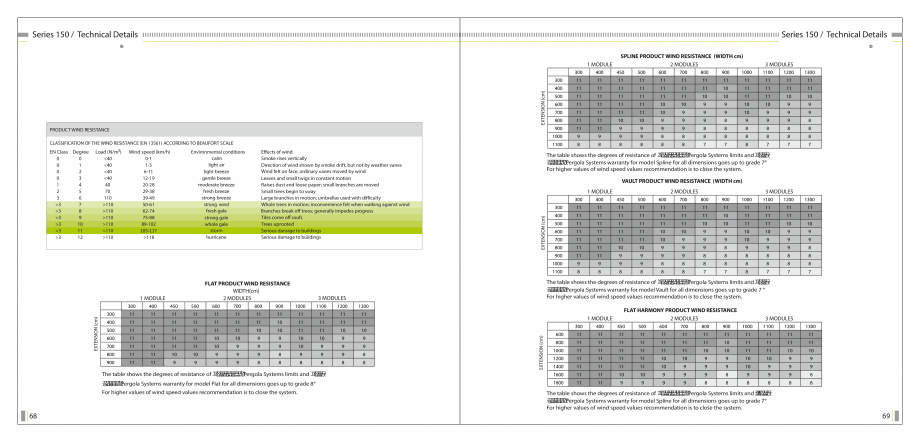 Pagina 36-SUN LEADER - Catalog - specificatii tehnice pergole cu membrana PVC SUN LEADER Specificații tehnice...