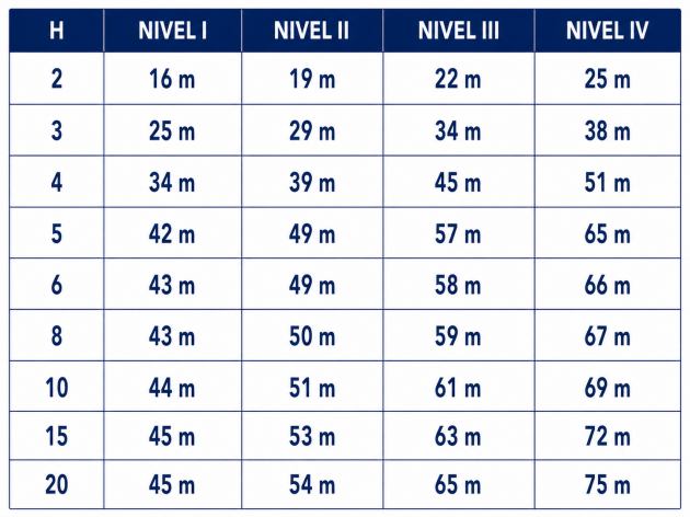 Schiță dimensiuni Paratrăsnet PDA SENSOR SKY S1