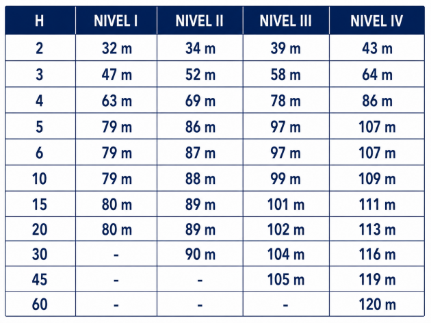 Schiță dimensiuni Paratrăsnet PDA-ELECTRONIC SENSOR S4