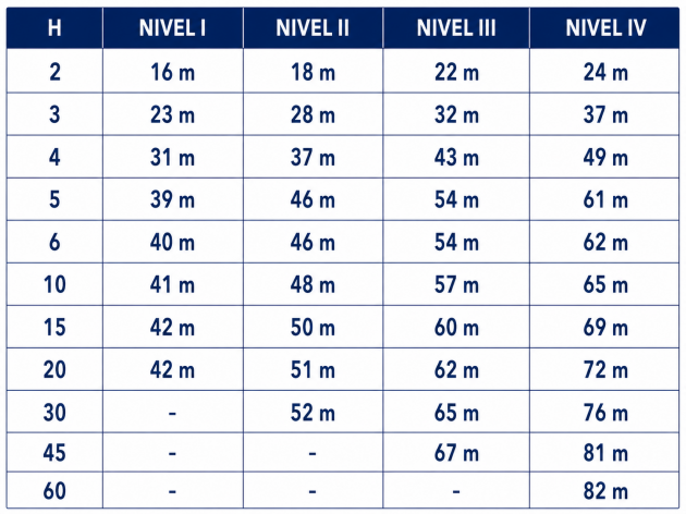 Schiță dimensiuni Paratrăsnet PDA-ELECTRONIC SENSOR S1