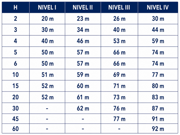 Schiță dimensiuni Paratrăsnet PDA-ELECTRONIC SENSOR S2