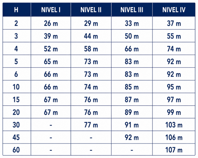 Schiță dimensiuni Paratrăsnet PDA-ELECTRONIC SENSOR S3