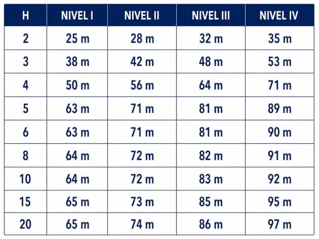 Schiță dimensiuni Paratrăsnet PDA SENSOR SKY S2