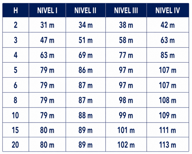 Schiță dimensiuni Paratrăsnet PDA SENSOR SKY S3