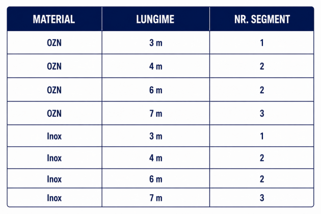 Schiță dimensiuni Catarg ușor pentru paratrăsnet PDA M20