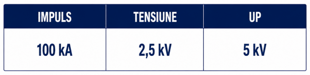 Schiță dimensiuni Eclator pentru paratrăsnet cu Imax 100 kA la 10/350 &mu;s