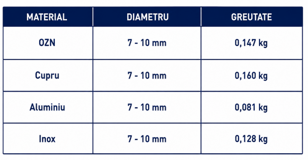 Schiță dimensiuni Clemă burlan conductor