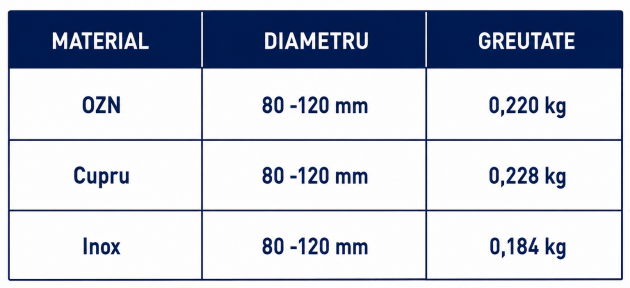 Schiță dimensiuni Clemă de cobor&acirc;re burlan