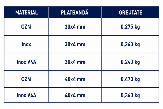 Schiță dimensiuni Clemă &icirc;n cruce dublă platbandă