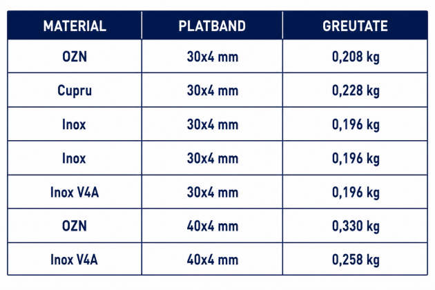 Schiță dimensiuni Clemă &icirc;n cruce pentru intersecția a două platbande