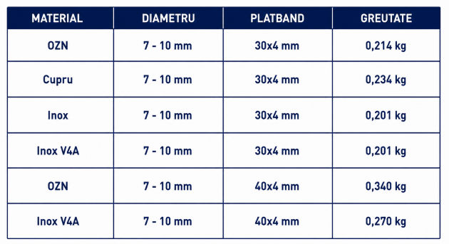 Schiță dimensiuni Clemă &icirc;n cruce platband conductor