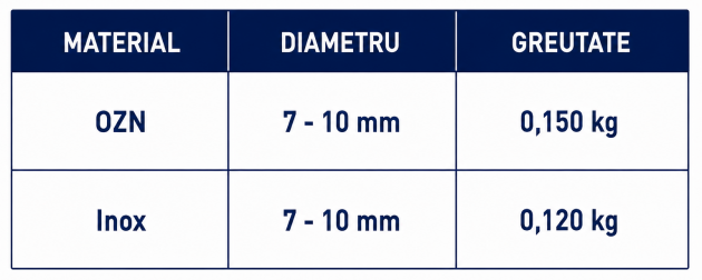 Schiță dimensiuni Clemă industrială conductor