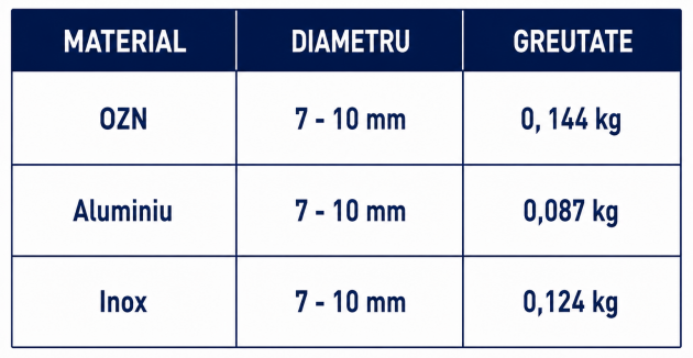 Schiță dimensiuni Clemă VARIO cu ataș