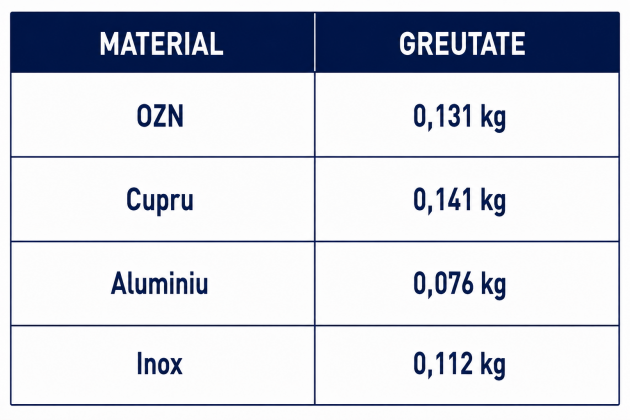 Schiță dimensiuni Clemă VARIO dublă
