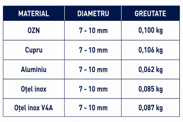 Schiță dimensiuni Clemă VARIO fără flanșă