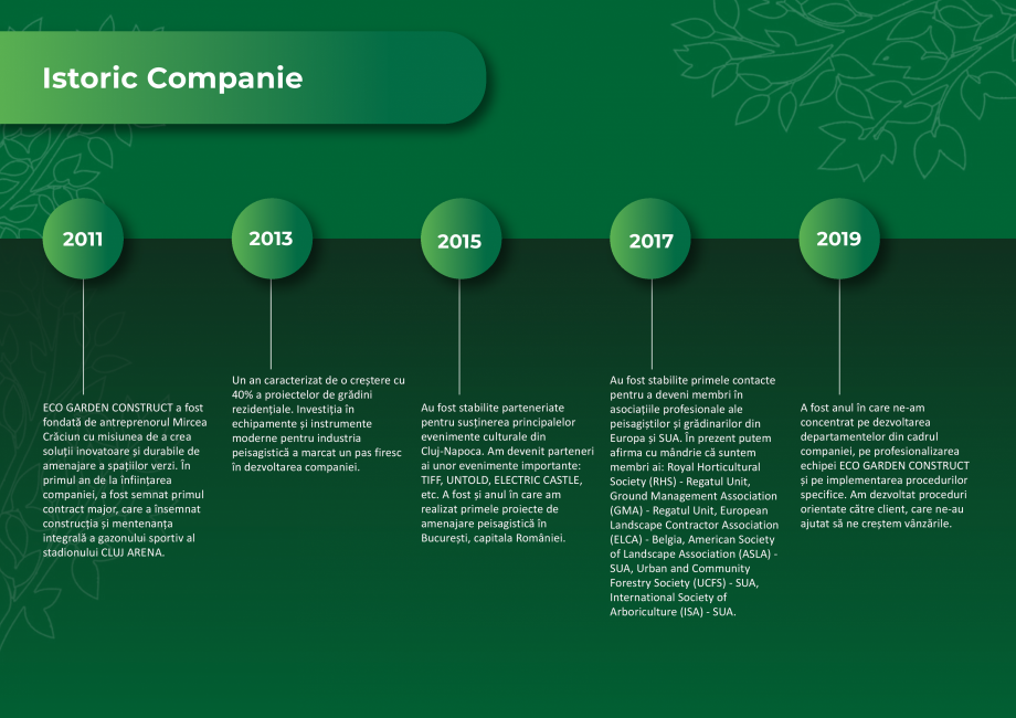 Pagina 4 - Prezentare companie Eco Garden Construct  Catalog, brosura Romana  ne creștem...