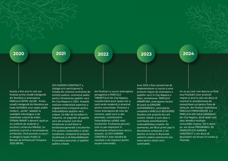 Pagina 5-Prezentare companie Eco Garden Construct  Catalog, brosura Romana lui sunt bine
întreținute și...