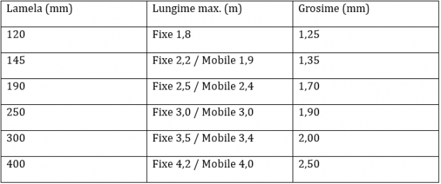Schiță dimensiuni Sisteme de protecție solară pentru fațade (lamele fixe și mobile)